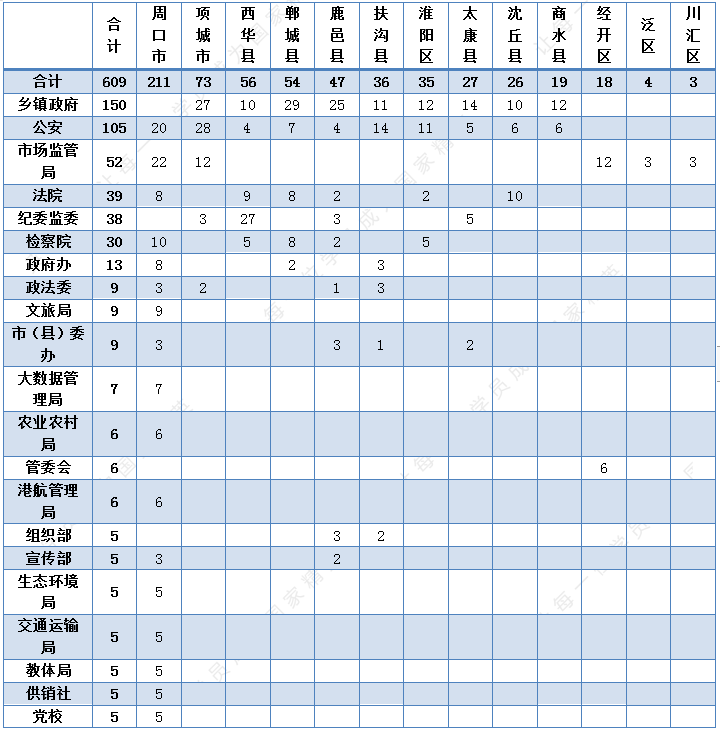 扶沟县人口2021_河南扶沟县图片(3)