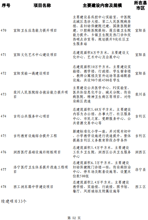 洛阳2021年人口_2021年洛阳牡丹花图片