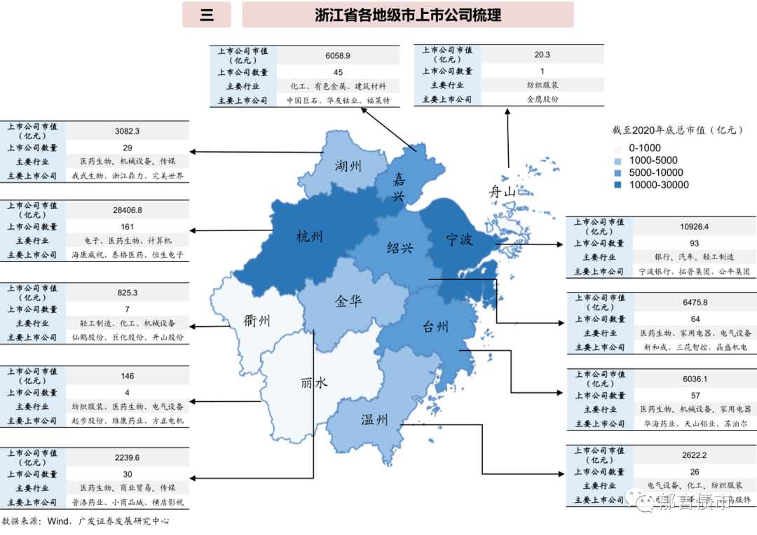 仙游县2020GDP历史_2020年GDP百强县排名,如东排这个位置(3)