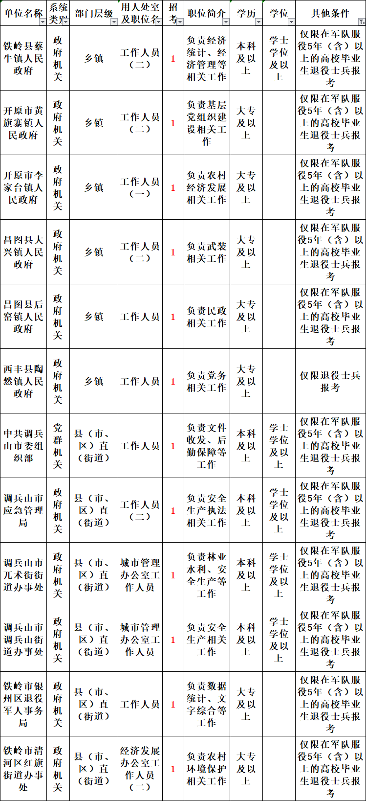 北京朝阳区人口2021_北京朝阳区