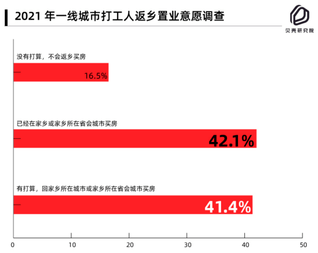 上海市打工人口_上海市人口密度分布图