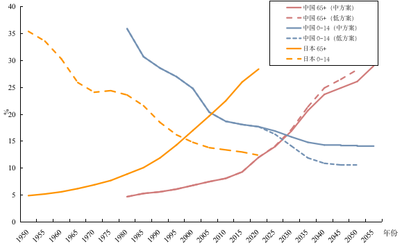 在日本中国人口有多少_中国和日本的人口结构