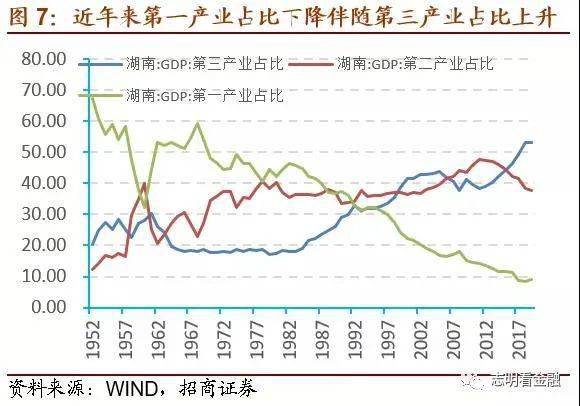 湖南长沙市人均gdp_2015 2019年长沙市地区生产总值 产业结构及人均GDP(2)