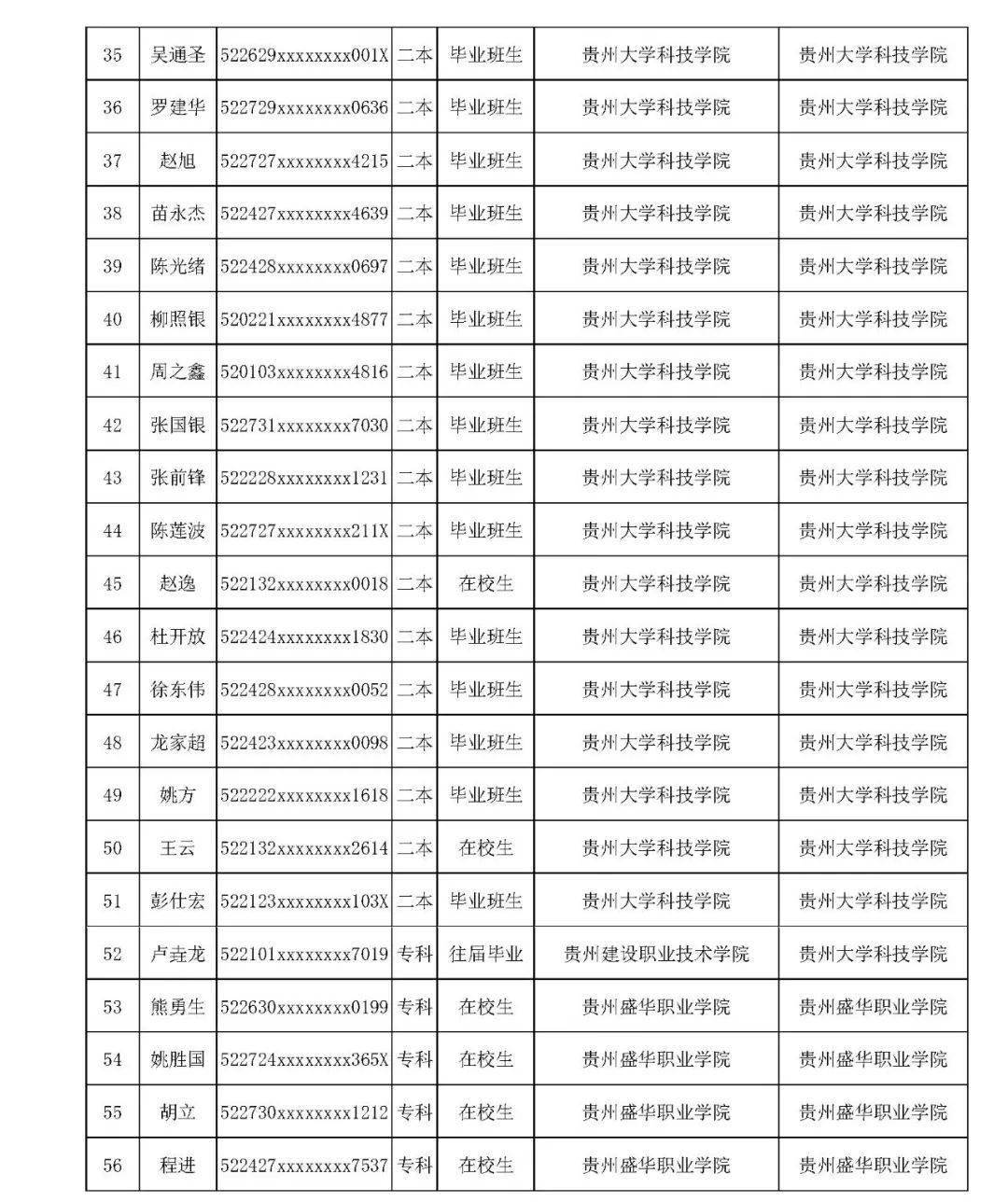 人口排行2021_2021中国人口分布图(2)