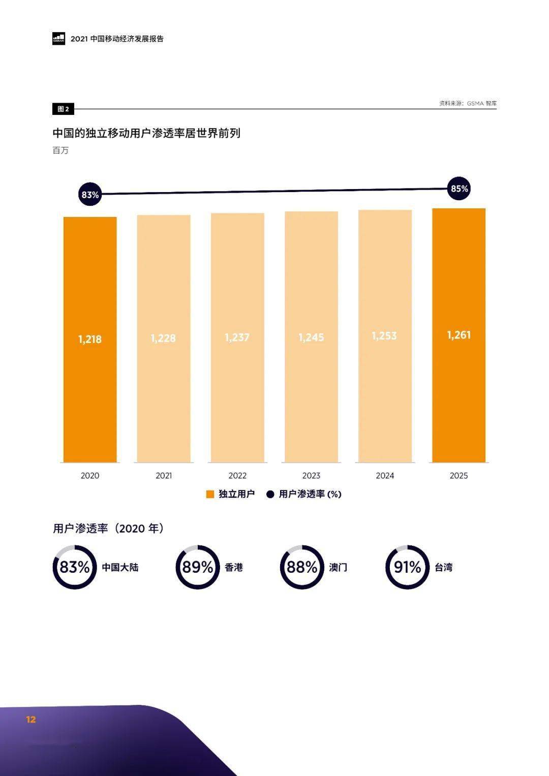 中国移动gdp2021_2021世界gdp排名最新