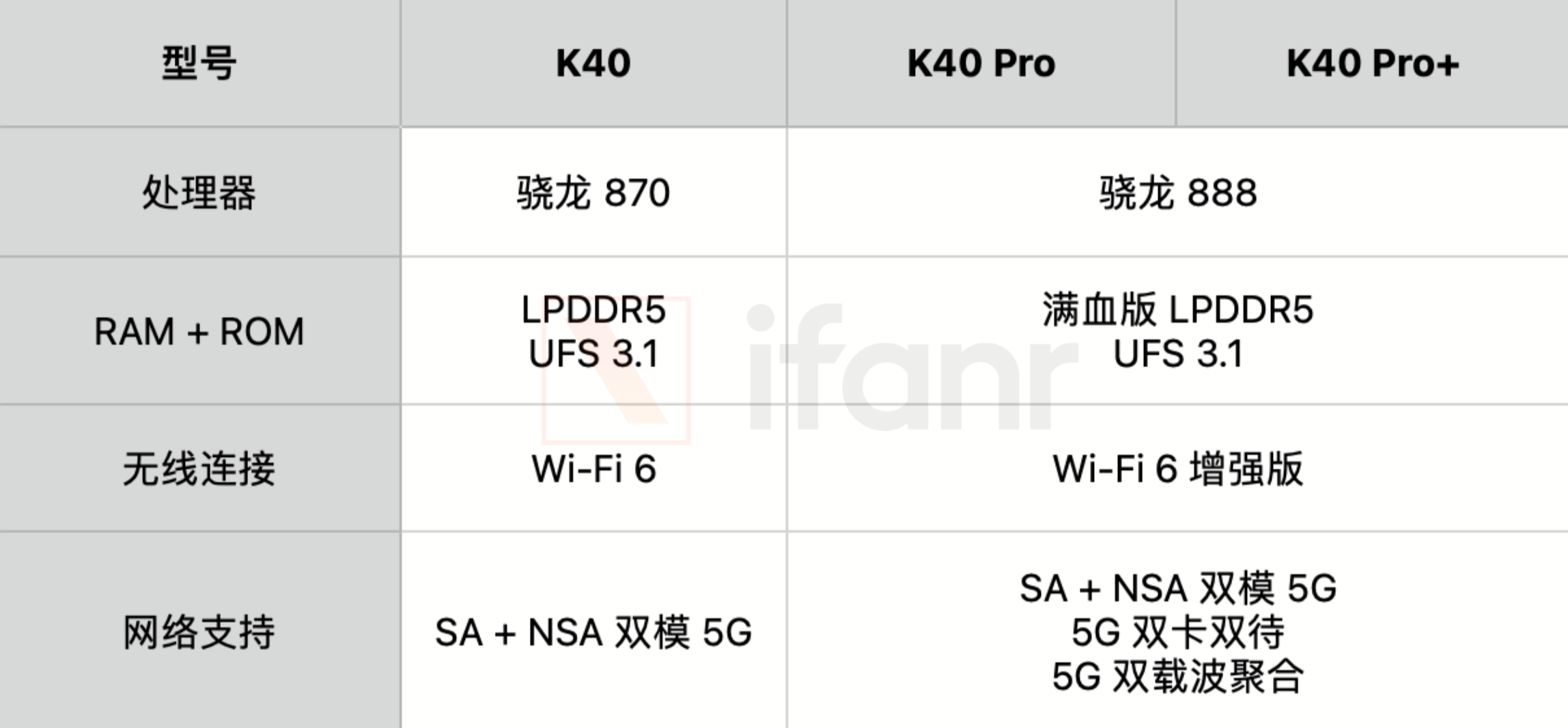 redmi发布会解读1999元起的k40全系升杯86英寸的电视价格太狠了