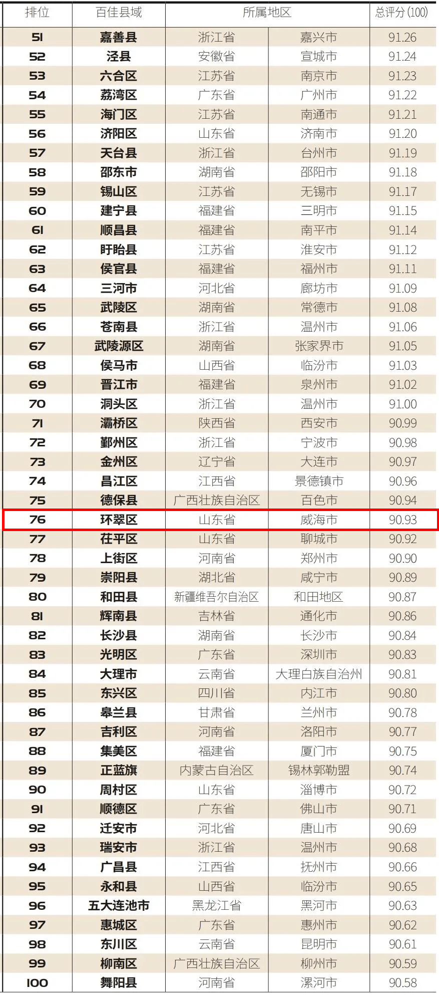 宁远县2020gdp全省排名_贵阳这4区排名前十 贵州88个区市县2020年GDP排名出炉(3)