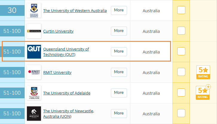 澳洲传媒专业排名_澳洲龙虾(2)