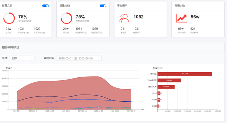 识别|合合信息携手时代中国 助力房地产行业实现数字化升级