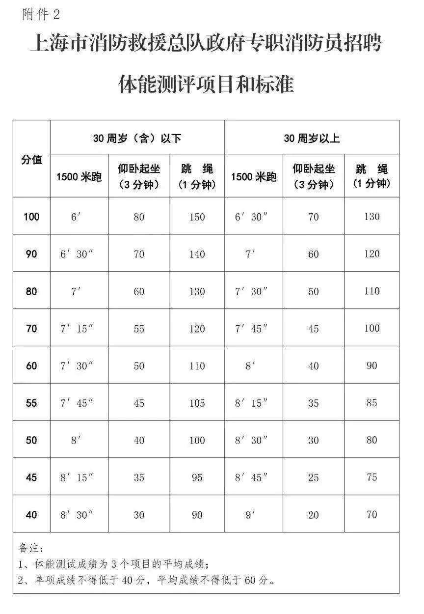 2021上海总人口_上海夜景(2)