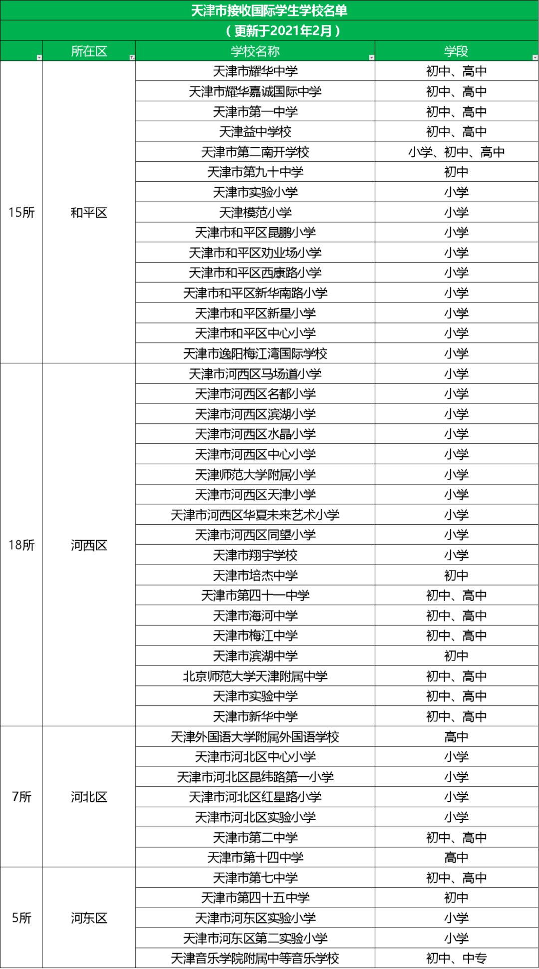 天津市138所学校可接收中小学国际学生
