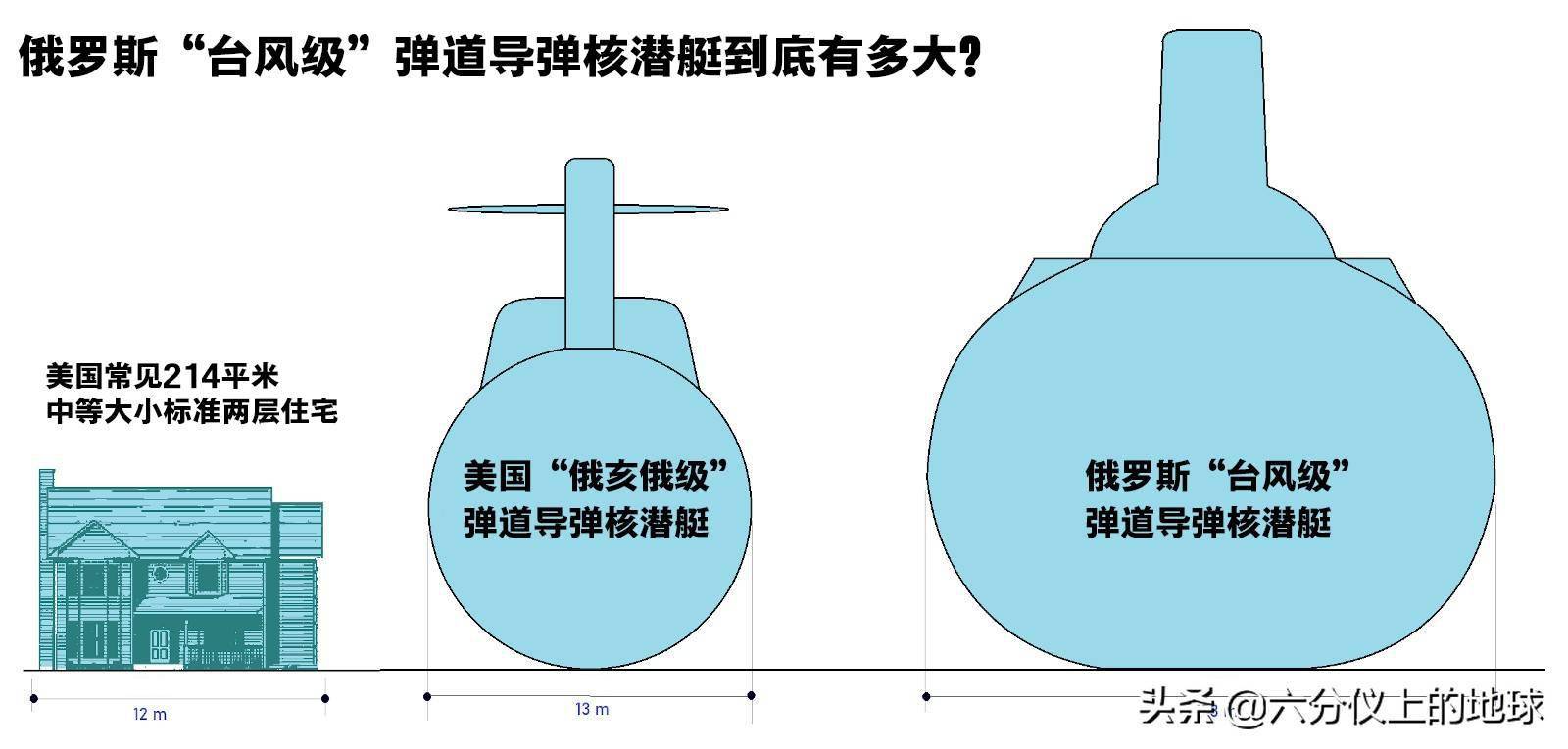 台风核潜艇设计图图片