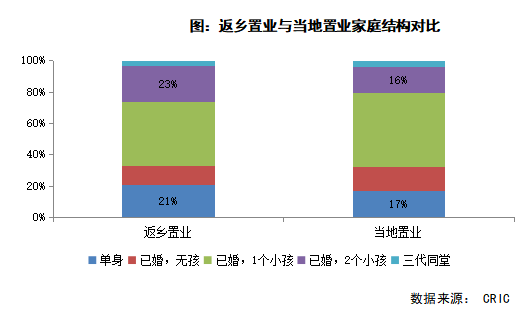 单身人口 2021_单身人口图片(3)