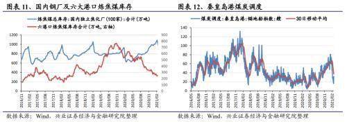 行业景气周度跟踪:有色化工代价担任上涨