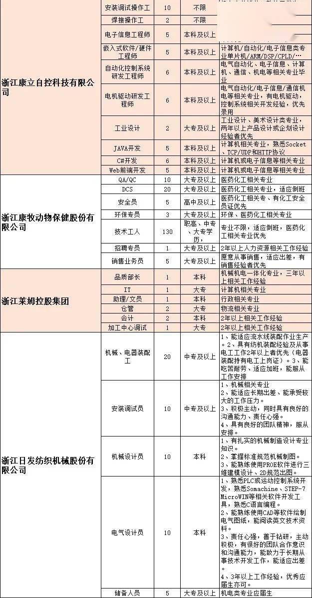 新昌招聘网_在新昌当HR有多苦 招人难,辞职多,工作压力大...(4)