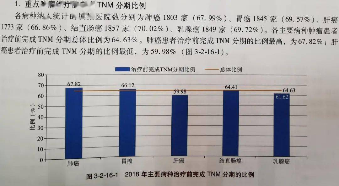 心肌梗塞比例人口_心肌梗塞(2)