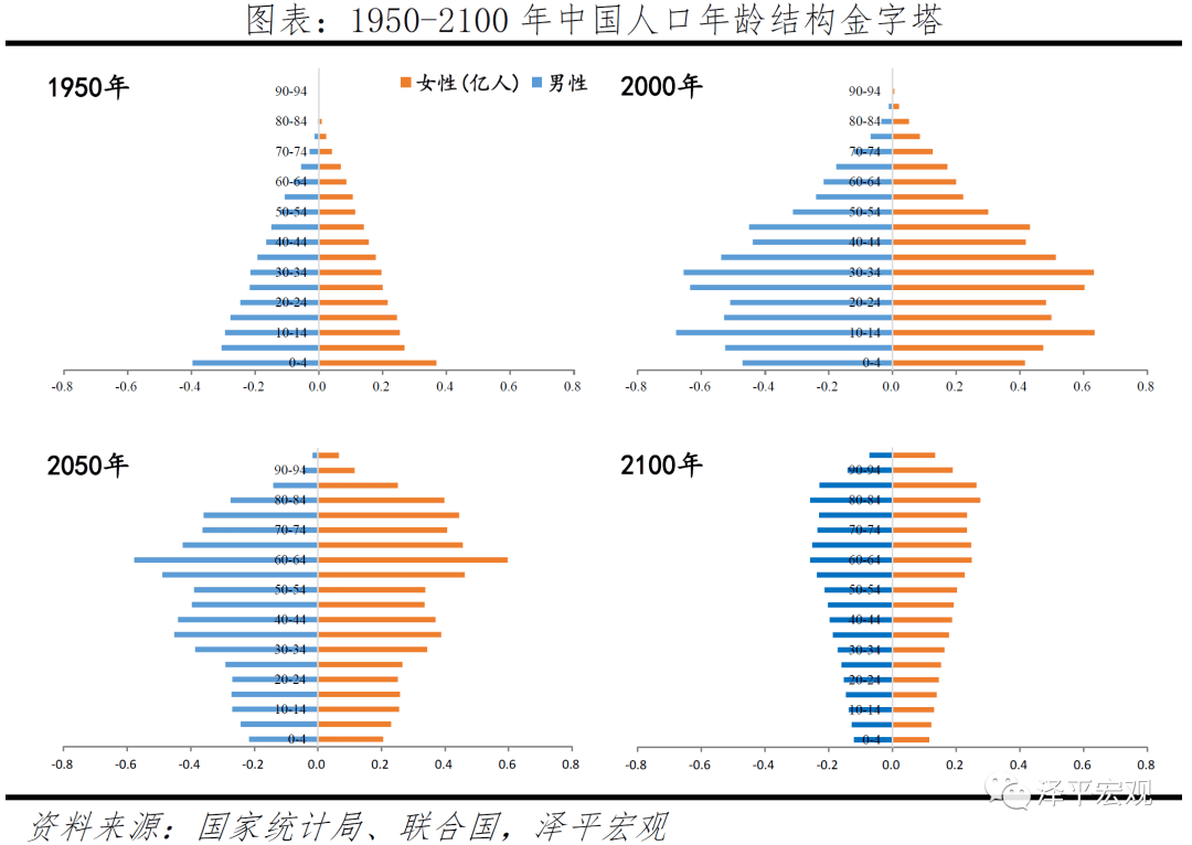 2021出生人口_出生人口图