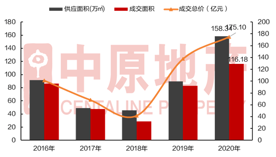 汕头市澄海区2020年gdp_汕头市澄海区地图全图(2)