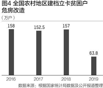 中国贫困人口标准_中国贫困人口照片