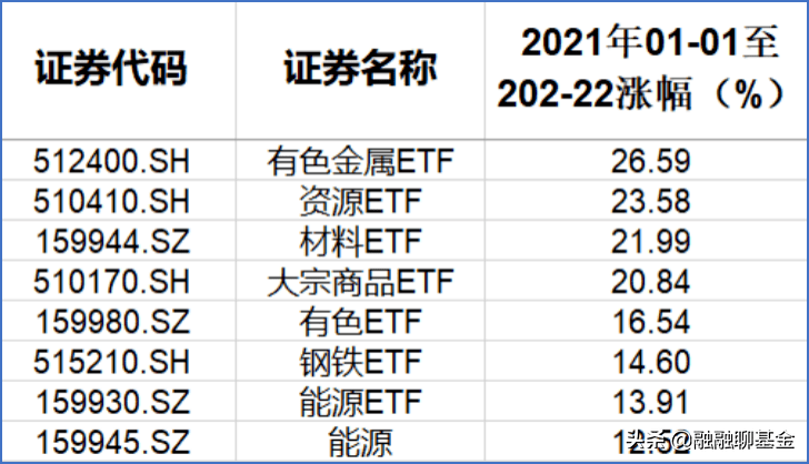 近期哪些类型etf基金收益最好 基金市场