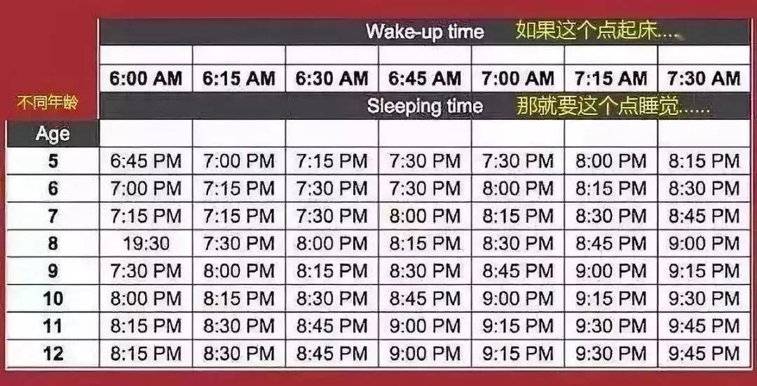 凉铭小贴士 儿童睡眠时刻表 你家娃睡够了吗 孩子