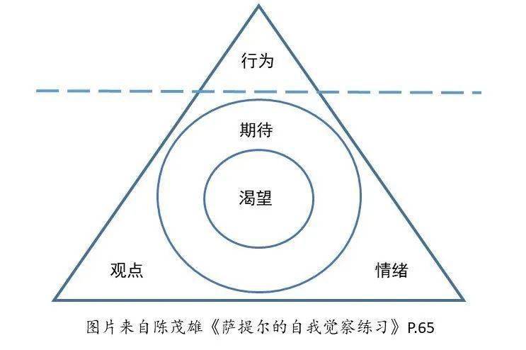 陳生民探索內在的冰山就能釋放心中的大象