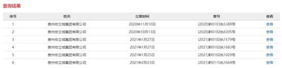 宏立城集团1个月4度成为被执行人 执行标的合计321万(图2)