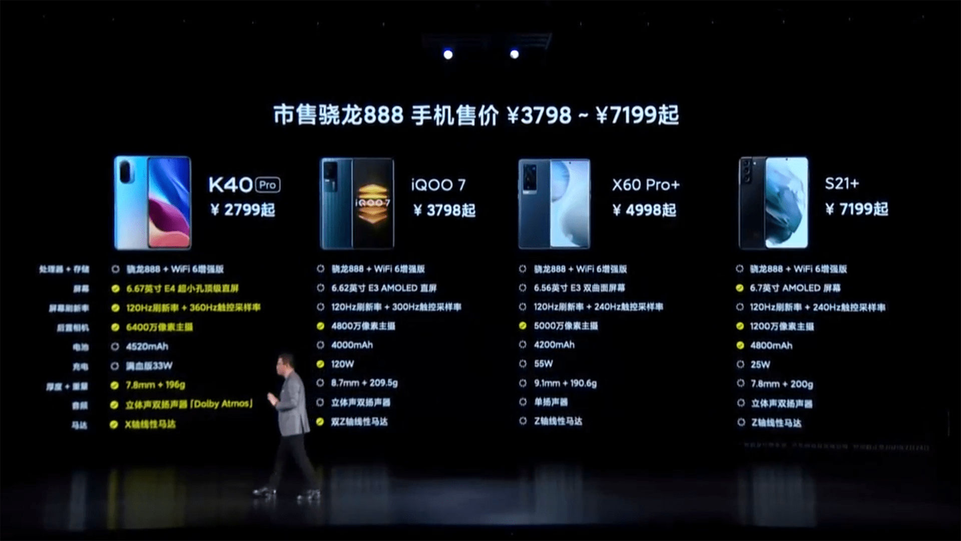 旗舰|定位双旗舰，红米K40系列发布，卢伟冰：要做2021年旗舰机性价比的焊门员