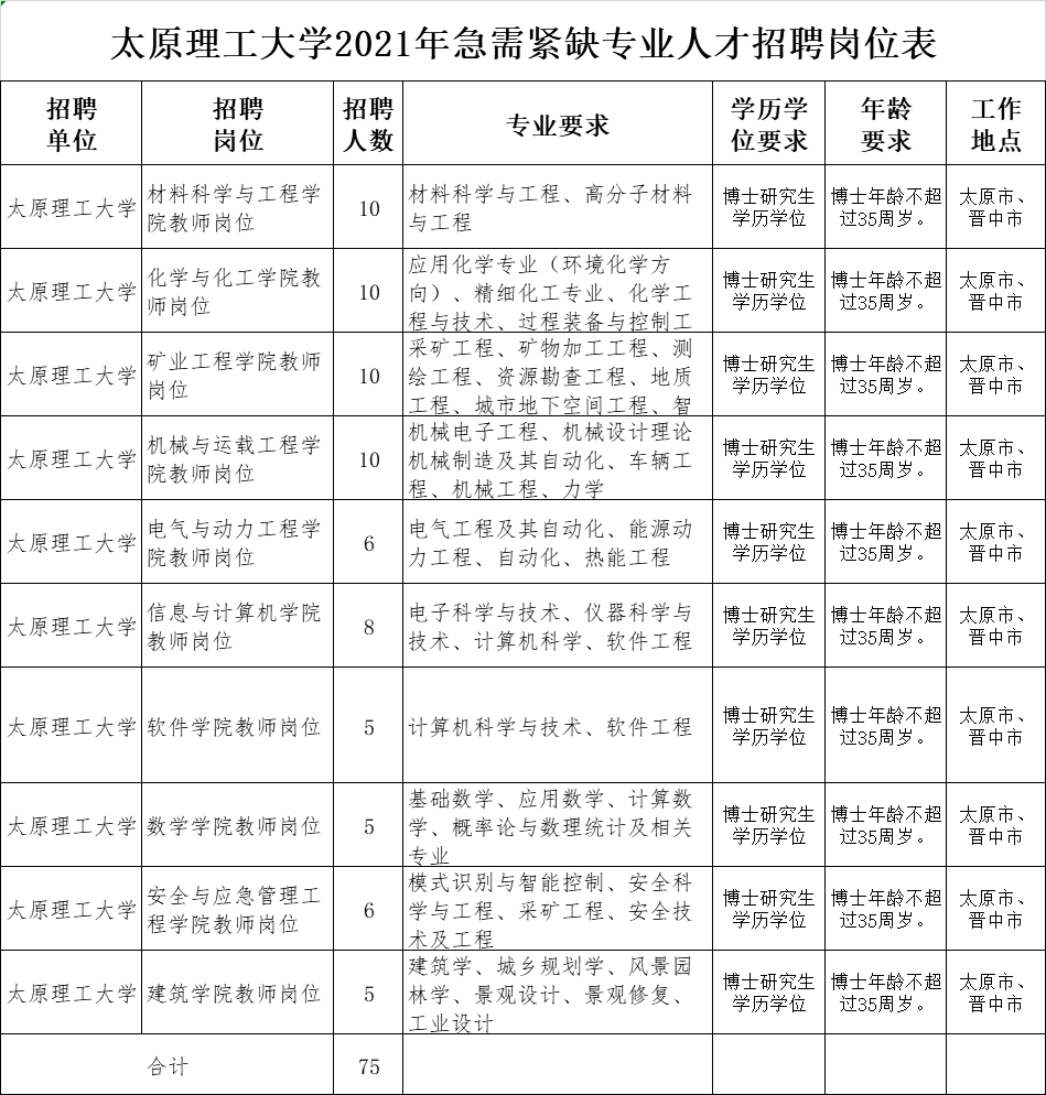 山西2021年经济总量_2021年山西汾阳照片