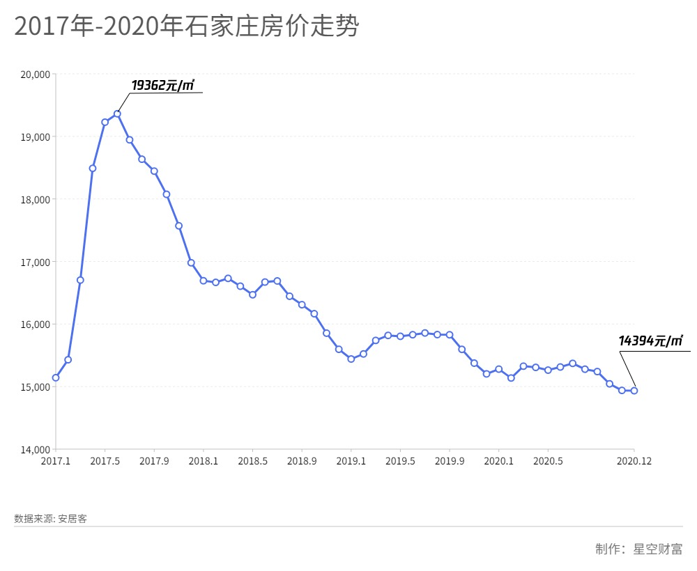 石家庄鹿泉2021年gdp收入_2021年一季度GDP 石家庄PK唐山,石家庄 更胜一筹(2)