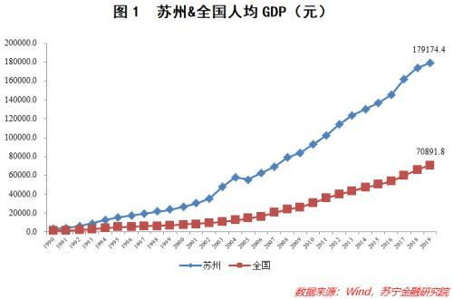 博世GDP_中国gdp增长图(2)