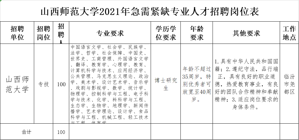 山西多少人口2021_山西人口