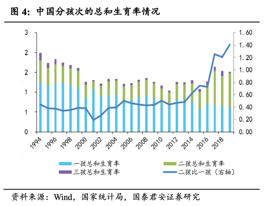 2021年长春常住人口总人数_长春人口热力图(2)