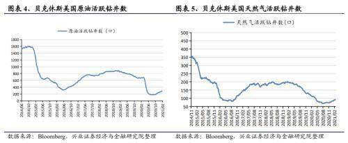 行业景气周度跟踪:有色化工代价担任上涨