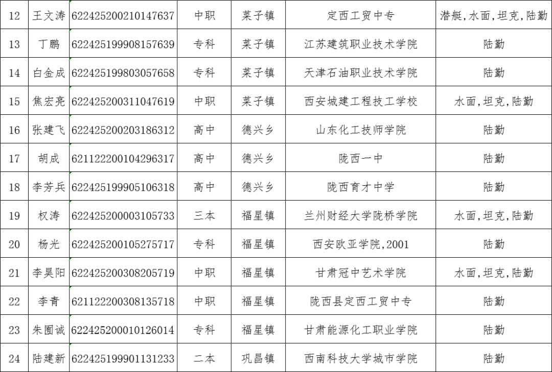 定西2021年GDP各县_如皋排名第16位 2021年GDP百强县排行榜出炉(2)