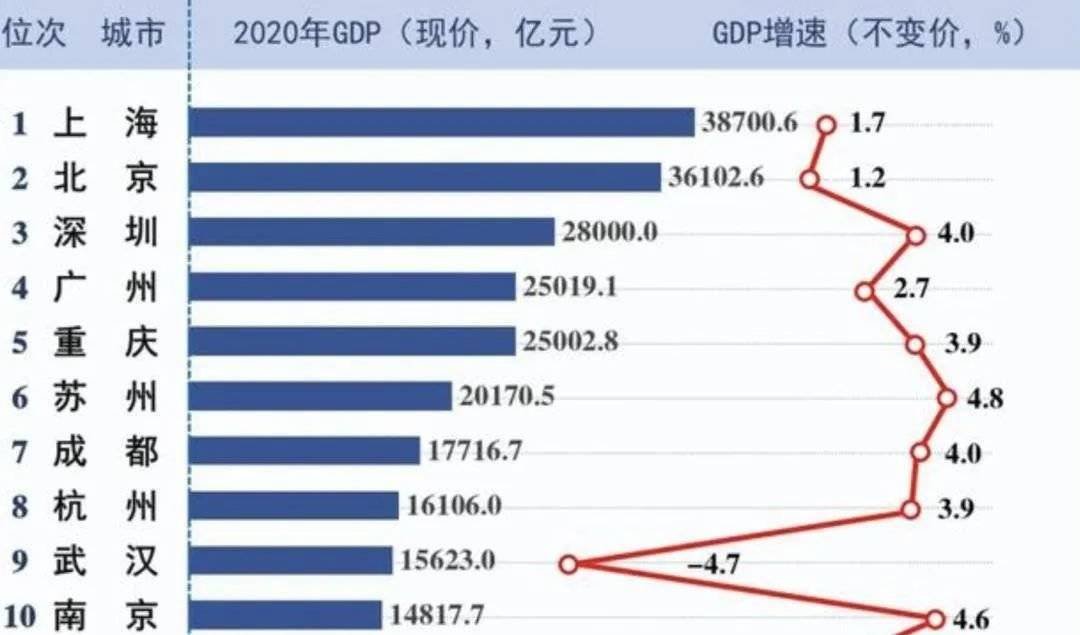 gdp前十城市房价_2016年GDP排名前十的城市中唯一没有限购的城市 重庆(3)