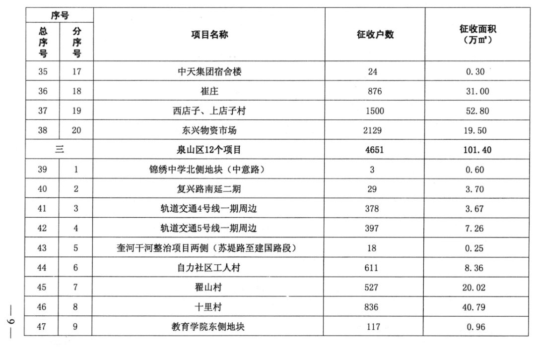 睢宁县2021gdp预估_江苏省 十四五 新型城镇化规划发布(3)