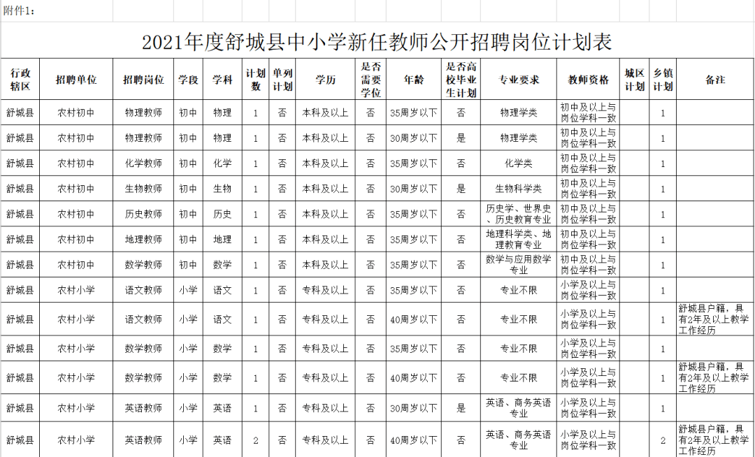 舒城县2021gdp_舒城县地图