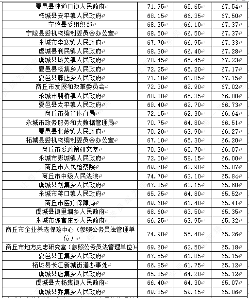 2021商丘人口_商丘火车站图片2021(2)