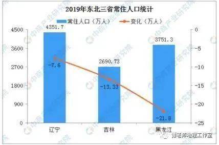 2020人口负增长的对于政府_人口负增长