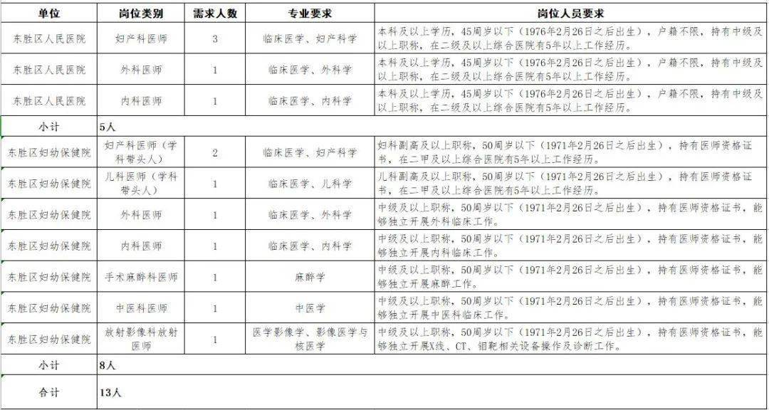 2021鄂尔多斯市人口_2021内蒙古省考招5310人职位分析 呼伦贝尔招考人数最多(2)