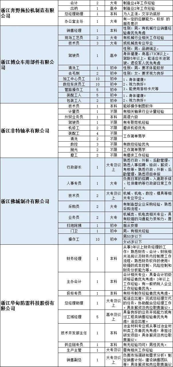 新昌招聘网_在新昌当HR有多苦 招人难,辞职多,工作压力大...(3)