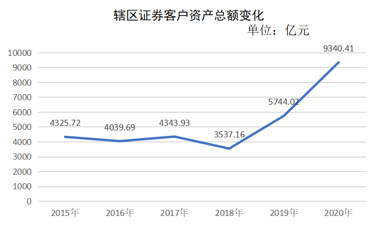 宁波户籍人口结构_宁波火车站结构