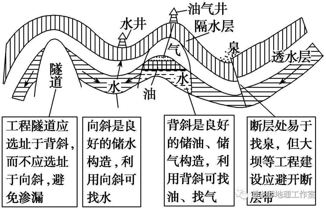 构造运动与地质构造图片