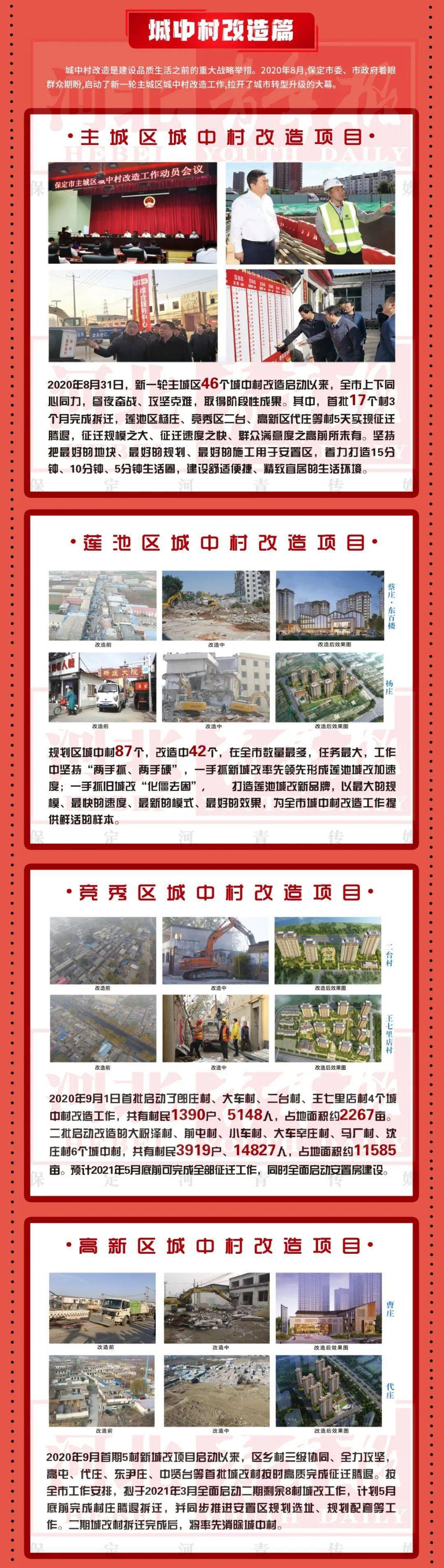 古动物馆、非遗小镇…10余个大项目建设保定品质生活之城！一图览全部