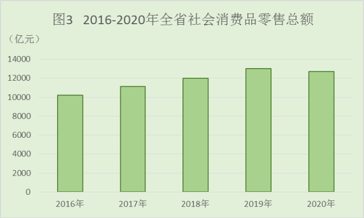 河北宁晋2020GDP_河北石家庄与山西太原的2020上半年GDP出炉,两者排名第几