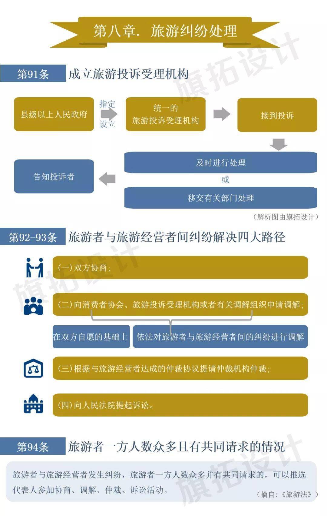 一图读懂中华人民共和国旅游法第78章
