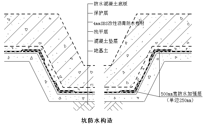 设计与施工融合 0e5d284c87a7492194bd9a1e0b1a23d7.png