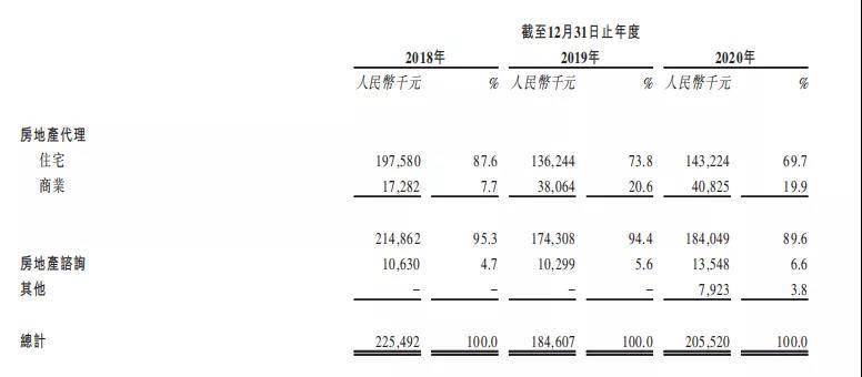 迪赛基业冲击上市:一笔790万元的粉饰 佣金率下滑(图2)