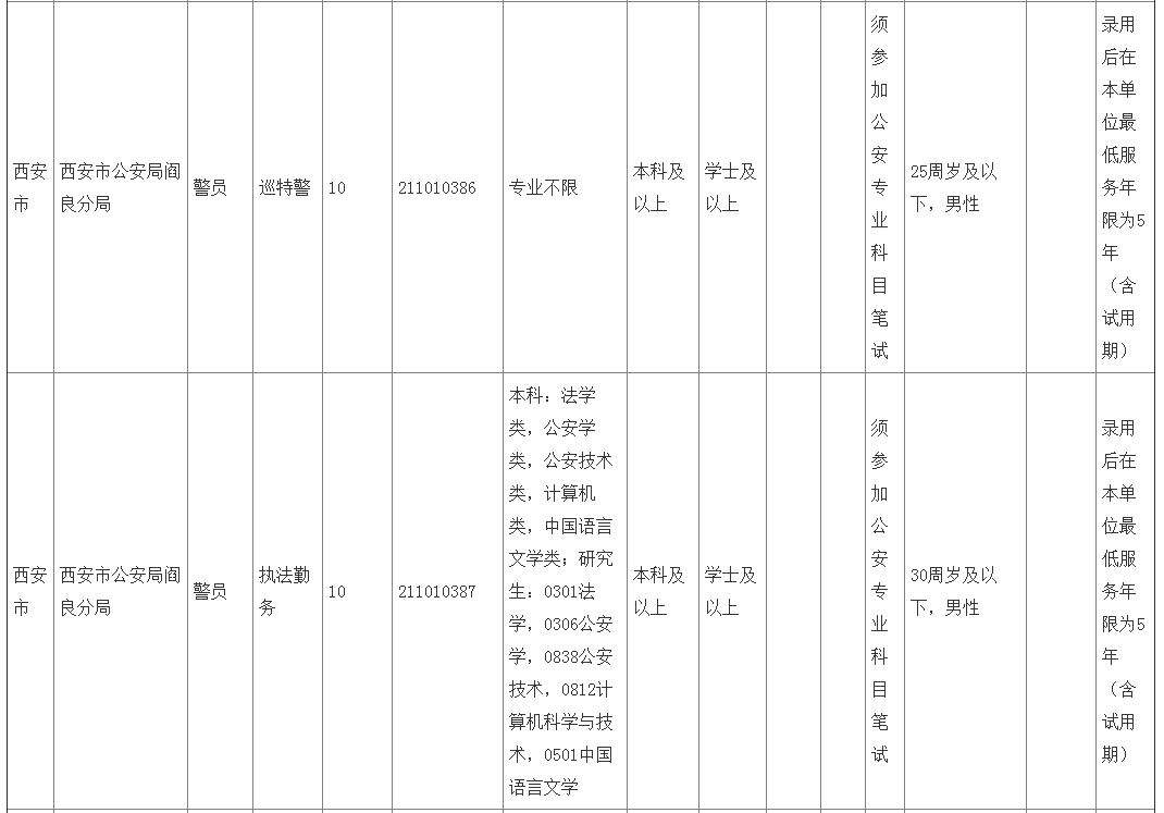 18至30岁的人口有多少_30岁男人照片(2)